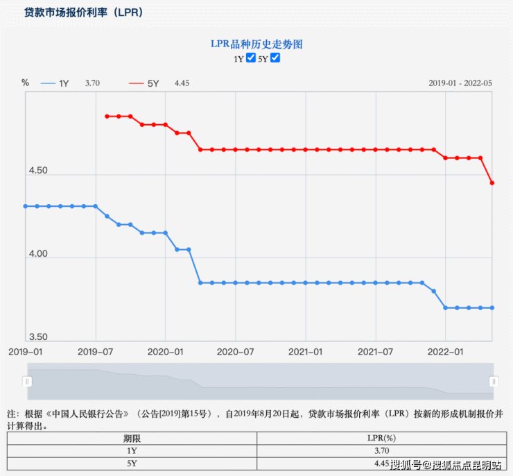 利率|房贷“底线”持续降低,大家愿意买房了吗?