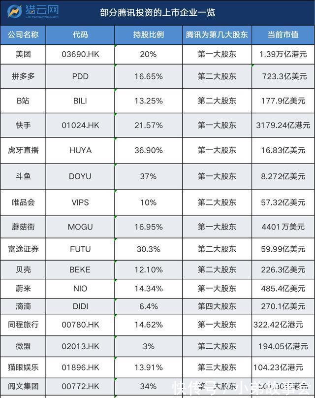 qq|腾讯与京东的“七年之痒”，减持京东背后，发生了什么