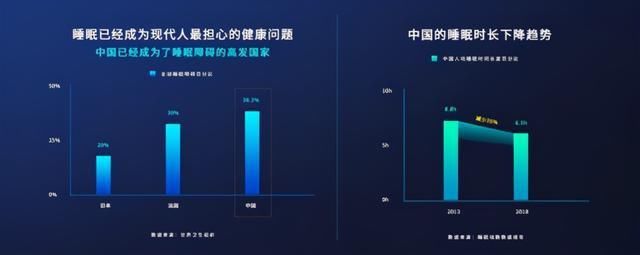 最佳睡眠时间表出炉：睡多久才合理？怎么睡？3~65岁都说得很清楚