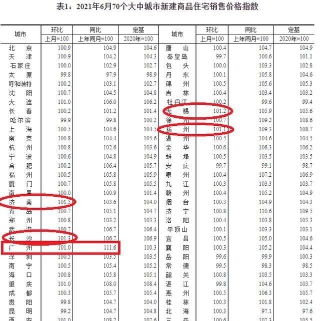 回落|大趋势开始变了！未来，一二线城市二手房下行大概率