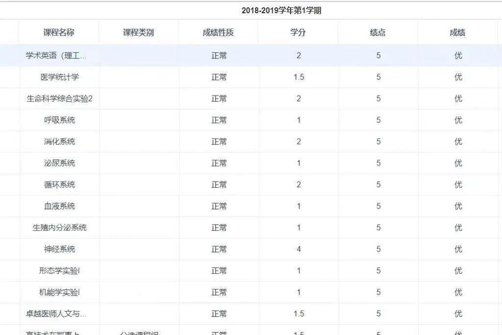 同济大学|膜拜！95 后学霸转专业学医，33 门课程笔记曝光