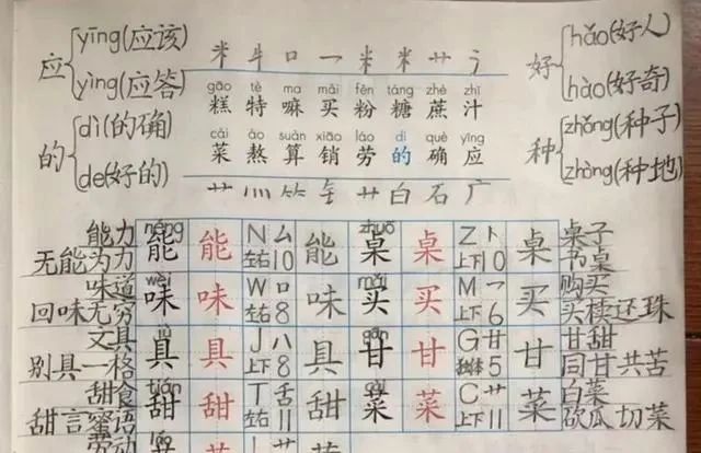 家长晒二年级学霸的预习笔记，字迹堪比“教科书”，老师羡慕不已