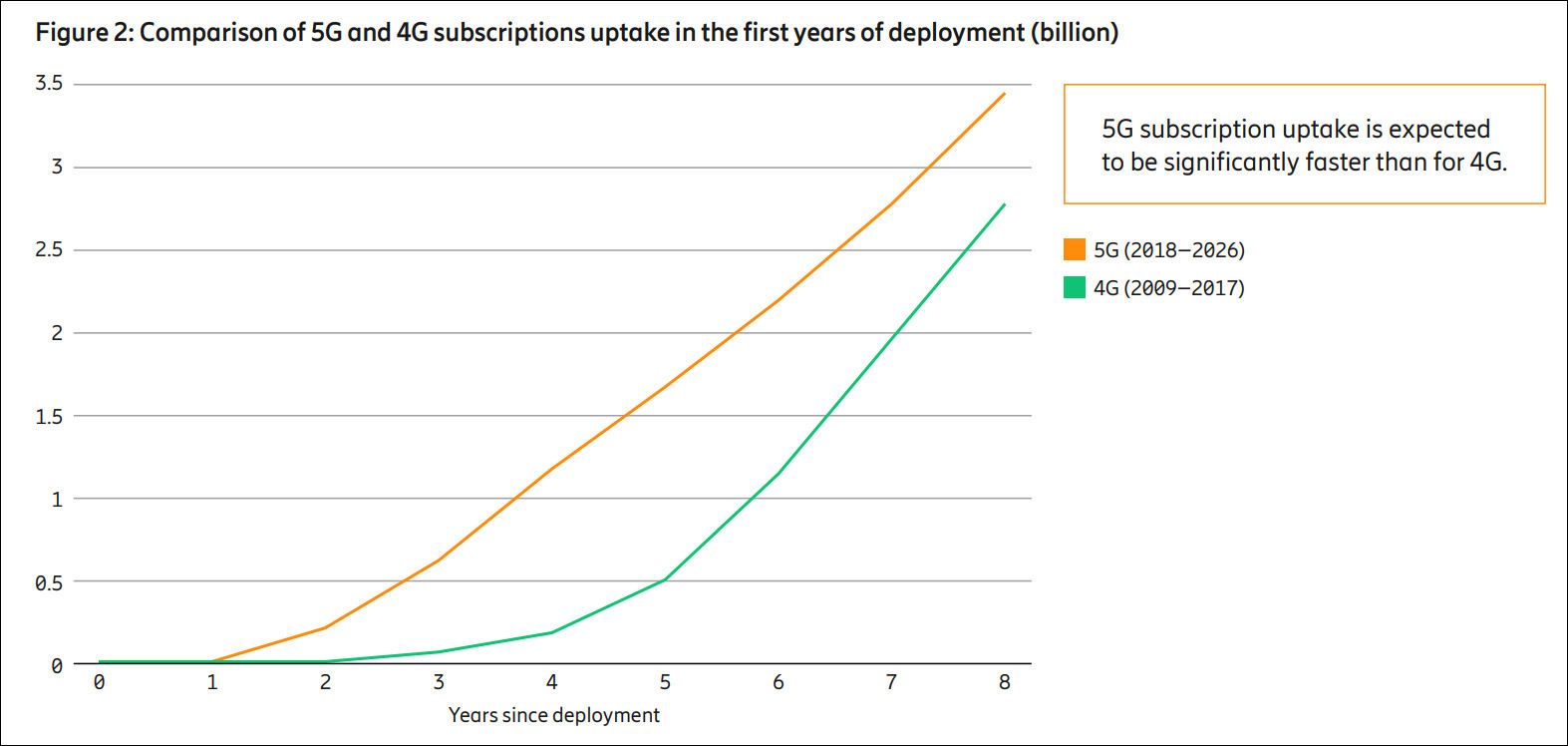 全球|爱立信上调全球5G用户数预期：中国的战略性关注推动了增长