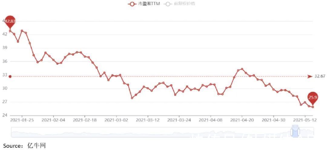 沃尔沃|吉利沉浮这两年：与预期赛跑的游戏