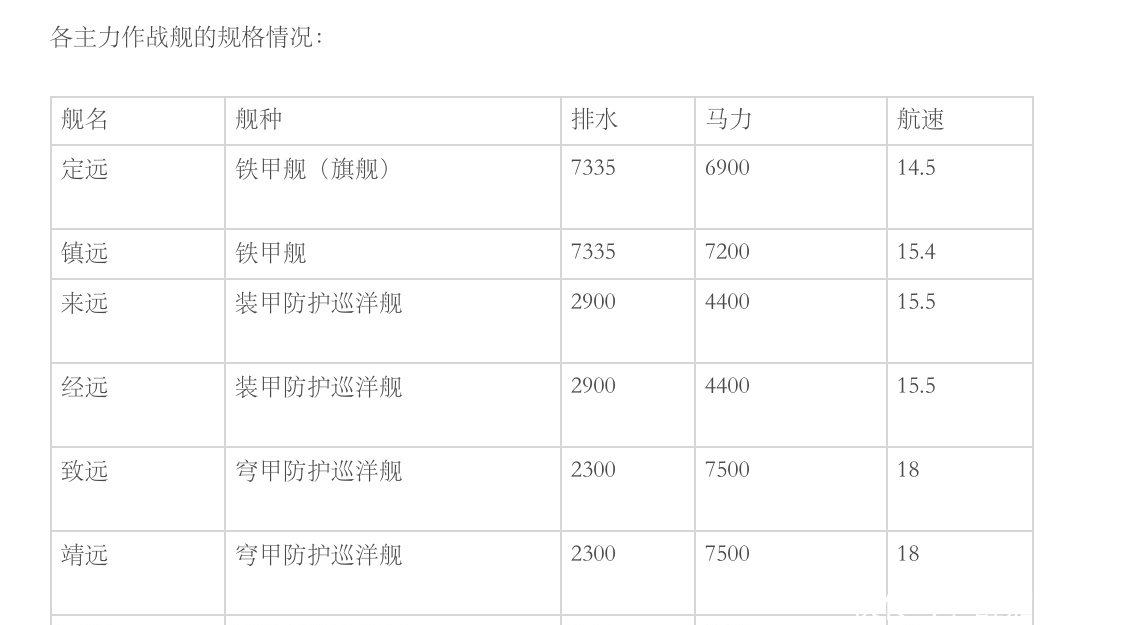 海军|失去北洋舰队对清政府意味着什么?
