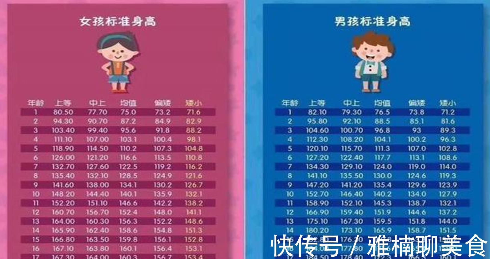 骨骺|你有孩子比同龄人矮一截的烦恼吗?孩子长高,来个专业分析