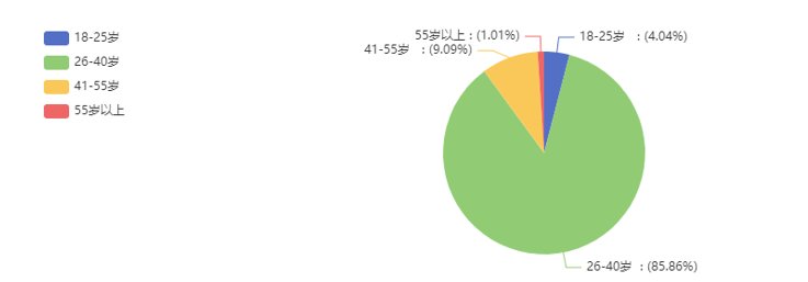 维度|吕伟:通过购房用户画像分析 为新房产品力提升贡献力量