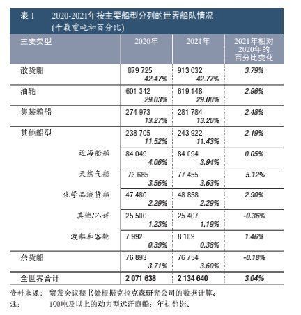 船舶|焦点分析｜消失的巨轮