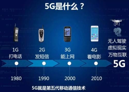 故意|为了推广5G故意降低4G网速？移动首次回应，罪魁祸首不是运营商