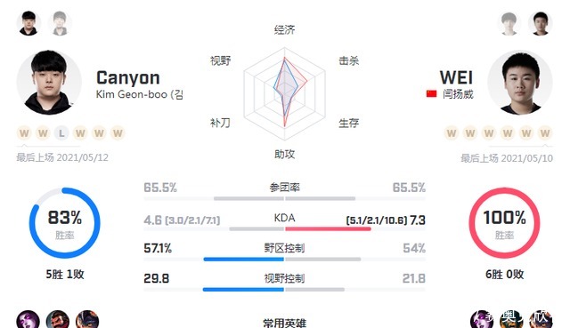 外卡|2021英雄联盟msi季中冠军赛，rng有望夺冠