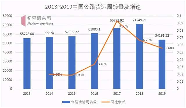 商业化|自动驾驶十年，商业化与挑战