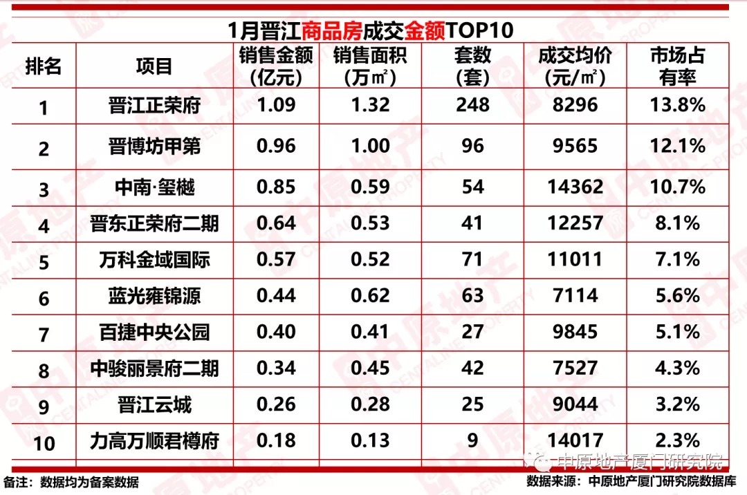 商品住房|同比下跌54.8%!2022年1月大泉州商品住房成交2847套!