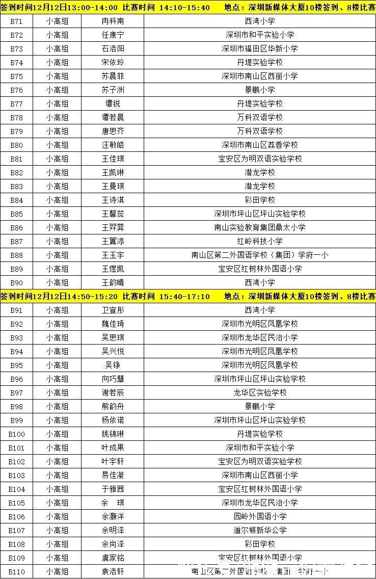 速看!“誰是故事大王·第五季”深圳市復(fù)賽簽到、比賽時(shí)間出爐!