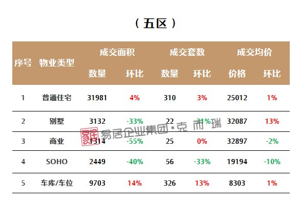 开盘|连续两周夺冠，仓山一巨无霸盘迅速“蹿红”~