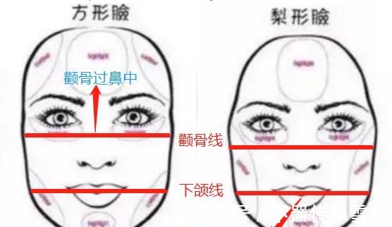 骨架型|大脸女孩怎么选发型？2个思路给你，这样选堪称“整容”