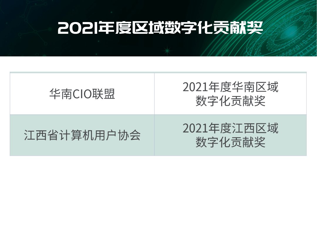 CIO|＂2021年度IT大赏暨中国优秀CIO评选＂结果出炉！