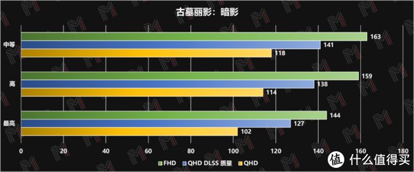 功耗|RTX 3070Ti + i7 12700H 机械革命「旷世」评测