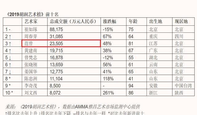  巨匠|100年后，范曾会被称为“国学大师、书画巨匠”吗？