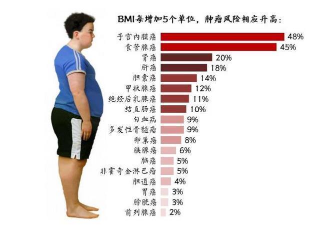 睡眠质量|癌细胞最怕4种好习惯,不喝酒排第三,排首位的再难也要坚持