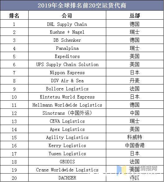 货代排名