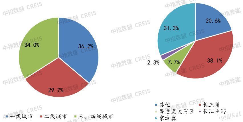 地块|2022年1-2月全国房地产企业拿地TOP100排行榜