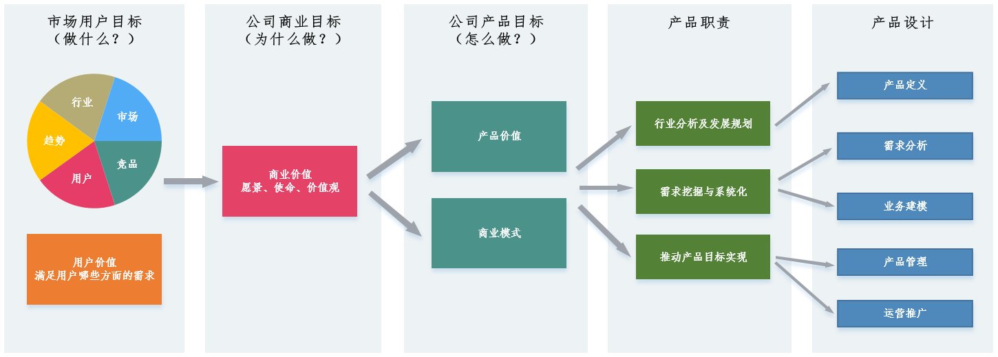 体验|产品流：如何实现公司商业目标与用户体验的平衡