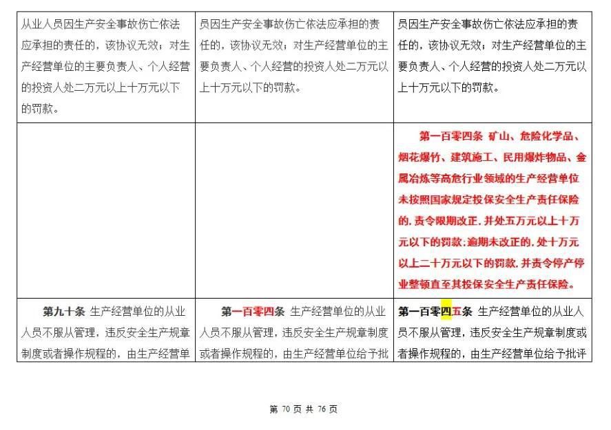 肯定|《安全生产法》宣传周来了，这些内容你肯定需要!