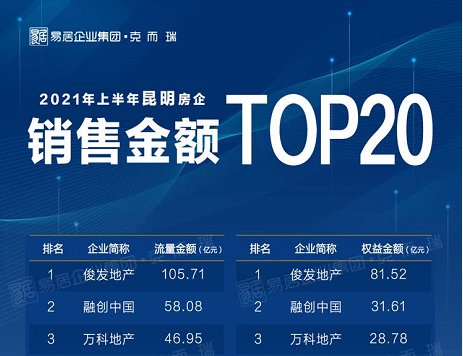 昆明|2021买房启示录：钱如何花在刀刃上？