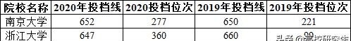 甘肃本一批投档线公布，浙大、成电表现不佳，医科大学依旧热门