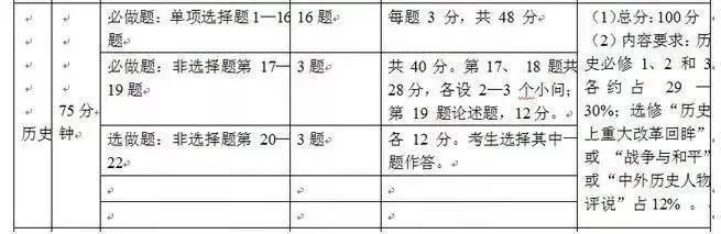 联考|8省联考！“3+1+2”新高考适应性考试即将开始, 最新信息全汇总！