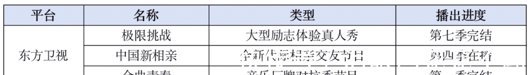 衛(wèi)視|Q2綜藝復(fù)盤:原創(chuàng)類節(jié)目數(shù)量遠(yuǎn)超綜N代,職場、女性等多個(gè)賽道持續(xù)發(fā)力