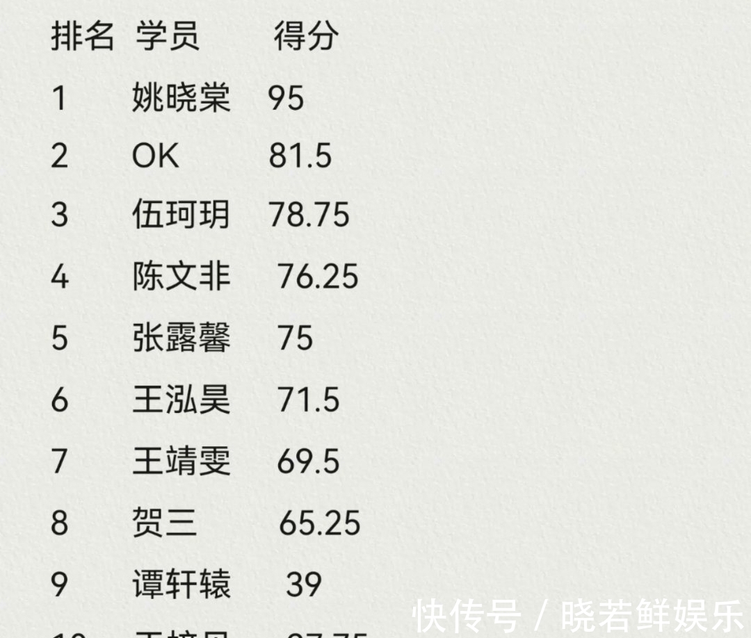 学员|《中国好声音》八强学员名单出炉，七女一男，冠军变得扑朔迷离