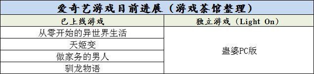 百度游戏|百度新浪念念不忘，快手小米争先布局，你看好互联网大厂做游戏吗