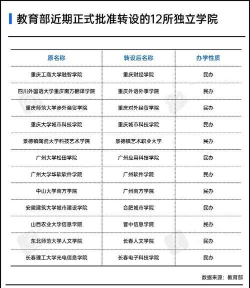 高考|已有30多所“新大学”来了，2021高考，是“捡漏”的好机会吗？