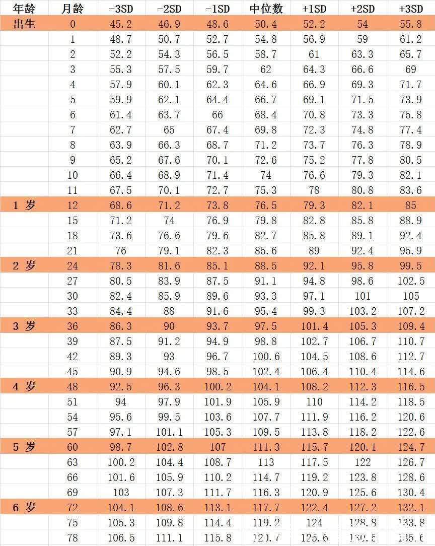 以为能长高，每天逼女儿跳绳3000个……医院报告一出，瞬间慌了！