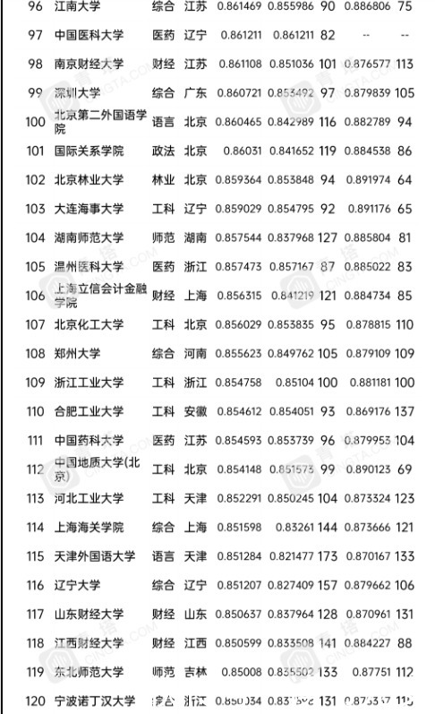 2021最具参考价值的高考志愿填报数据：全国大学录取分数排行榜