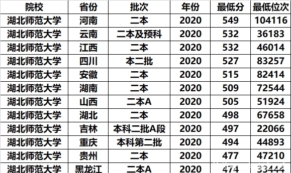 省会|国内这2所师范大学，虽不在省会但口碑好，关键录取分数还不高