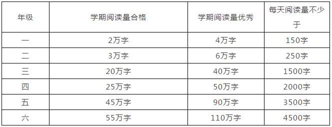 人民日报：小学欠下的“阅读账”，迟早是要还的！