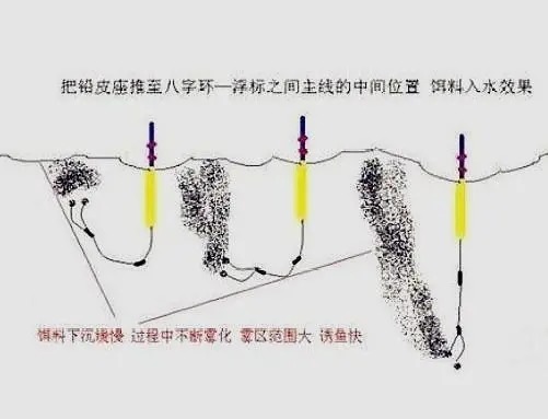 冬钓鲫鱼，子线用长还是用短？一步做错，全天白整！