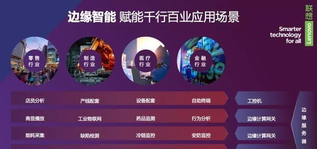 edg|联想Edge AI有备而来,边缘智能如何借势生根?