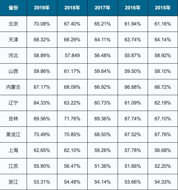 现实|清北毕业生扎堆当小学老师，美国海归做汽修，学历贬值时代已经来临？