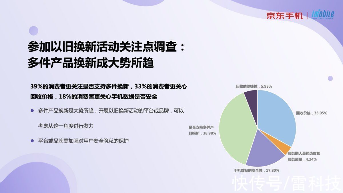 新产品|《2021旧电子产品现状调查》上线 38%的用户有3款以上旧电子产品
