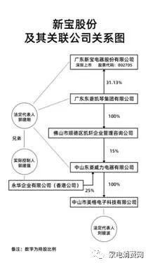 新宝|格兰仕抛出五大新证：新宝称没有侵权是谎言