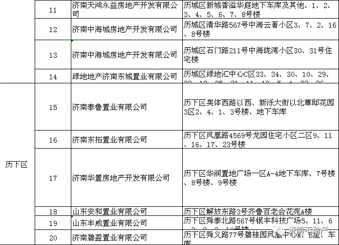 预告登记|济南100多家楼盘实现“交房即办证”！快看看有你家没？