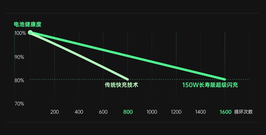 OPPO|全新充电技术充满亮点，OPPO多项内容亮相MWC 2022