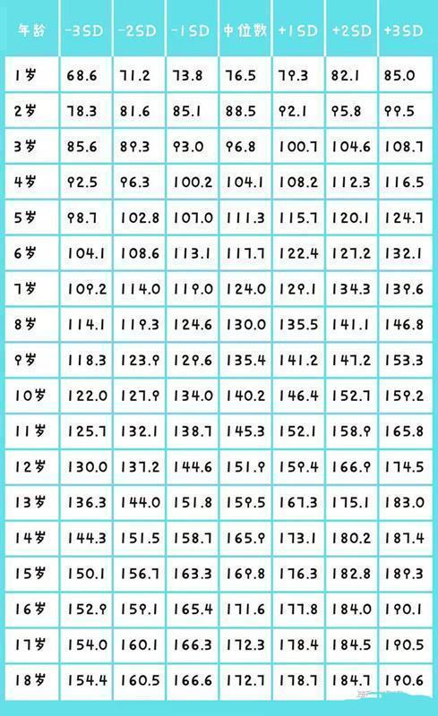 发育|孩子将来是不是“大长腿”,腿上会有明显特征,现在个子矮没关系