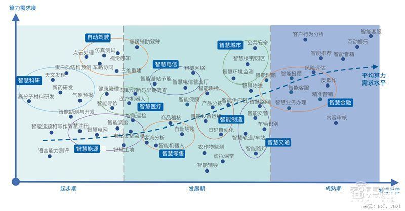 智东西内参|上海只排第五！IDC发布2021-2022中国 模型