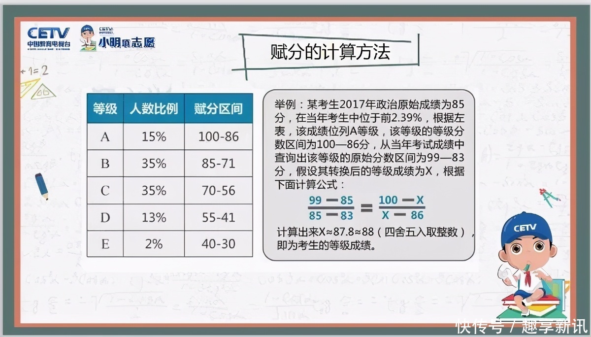 收藏！2021新高考赋分制规则解读：90分为何缩水成70分？