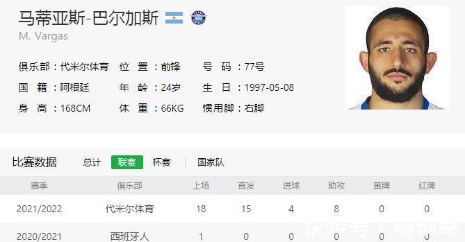 巴尔加斯|4球8助!西班牙人租将爆发,武磊被劝:别当摇钱树,真不行回中超