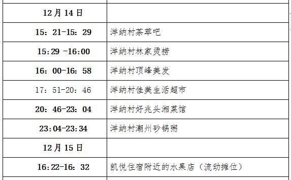 罗阳街道|广东发现5名密接者，活动轨迹公布！涉及超市、麻将馆...